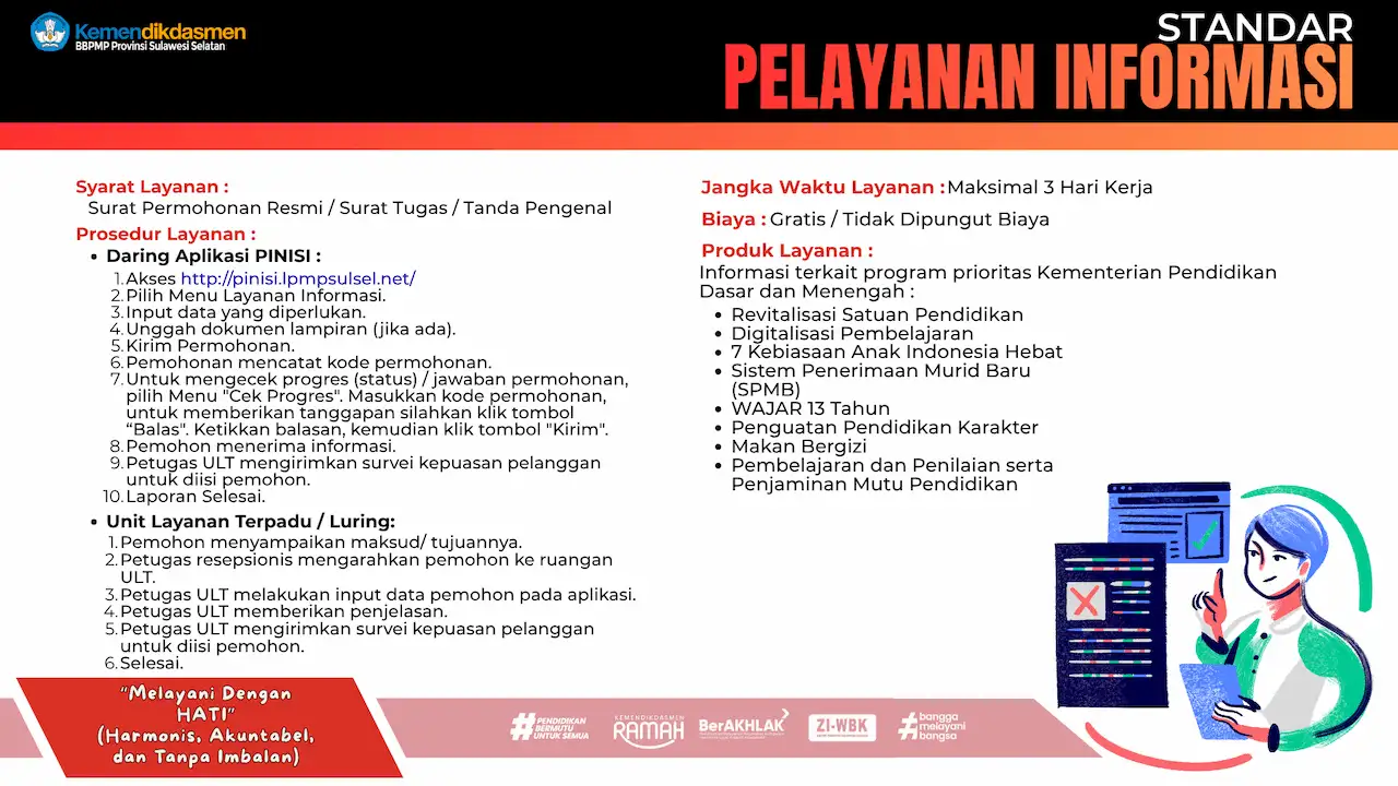Standar Pelayanan Informasi